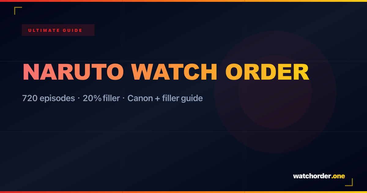 Naruto Watch Order & Filler Guide Series) watchorder.one